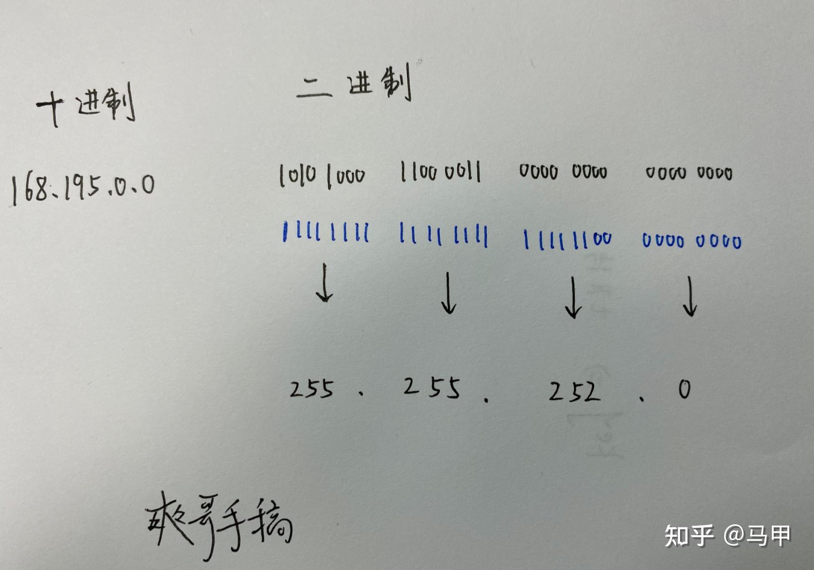 计算机网络:一文带你了解子网掩码相关的知识开发者的简单介绍