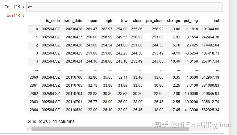 Python 我的量化分析学习开课之旅 - 知乎