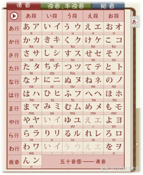 片假名)片假名和平假名为同一假名的两种读音,相当于英语字母的大小写