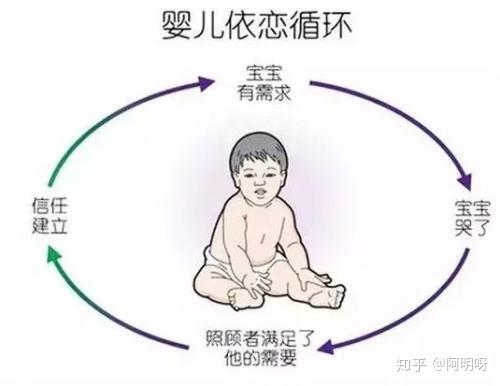 究竟什么是回避型依恋性单恋lithromantic