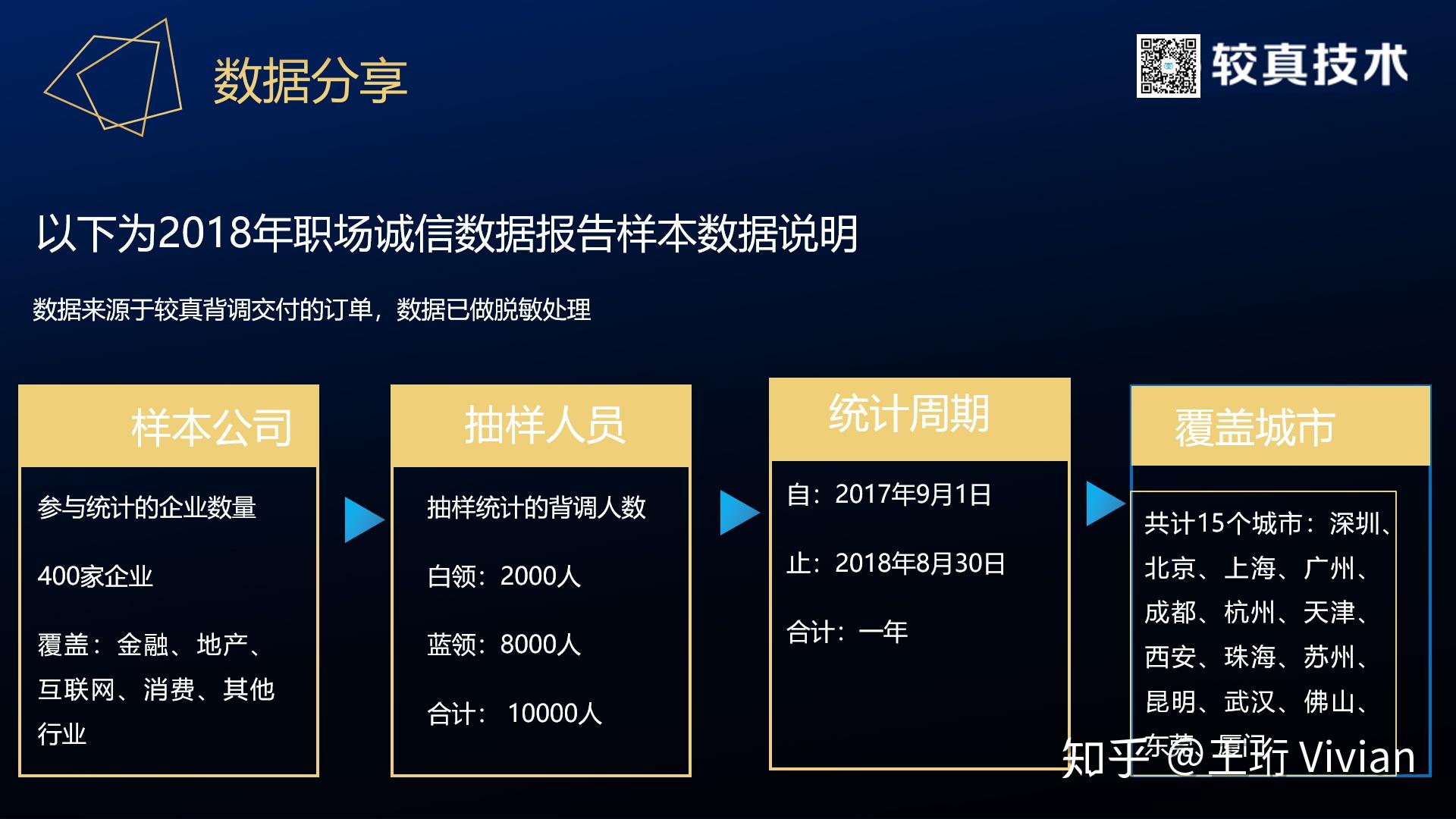 背景調查是什麼為什麼要做背景調查