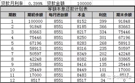 银行车贷真的有那么便宜吗?