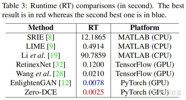 弱光图像增强算法（2）——Zero-DCE - 知乎