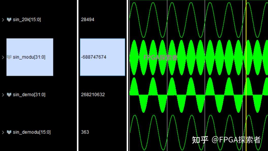 Dds am dsb fpga vivado matlab 