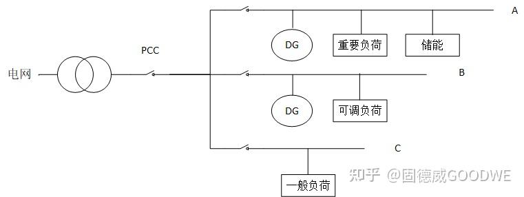 【we课堂】原来微电网很好懂，一文详解微电网 知乎 
