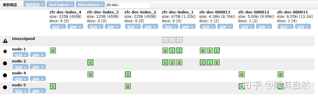 Elasticsearch Shard Allocation Policy In Python Reference: Elasticsearch Index Shard Allocation 索引分片分配策略