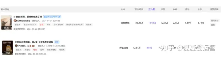 小红书数据分析：网红动物成为品牌新宠？
