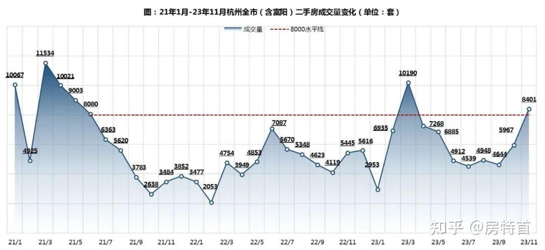 大漲41杭州二手房又可了