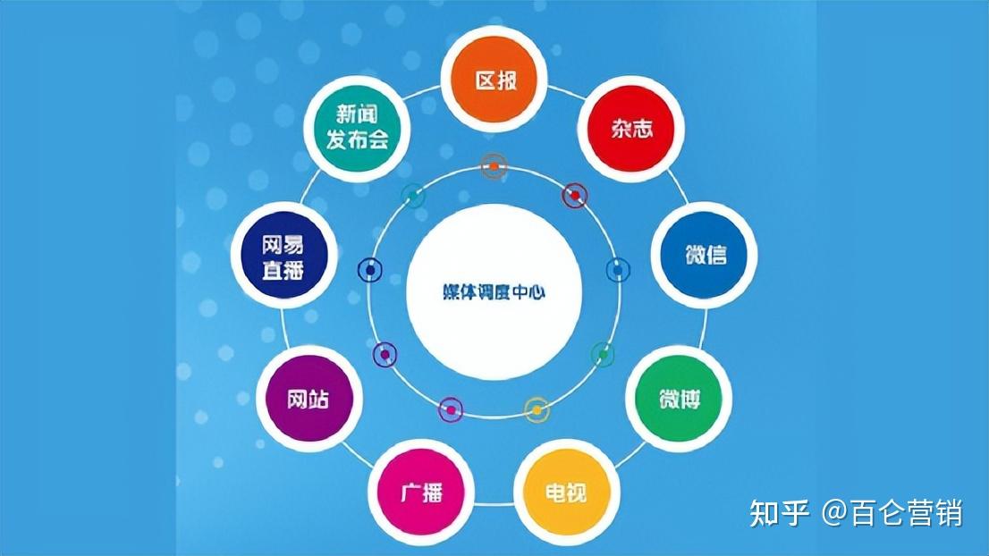 在社会化媒体上遇见