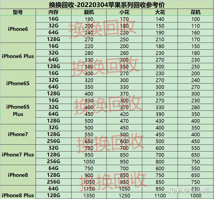 二手蘋果回收多少錢換換回收蘋果手機回收價格表