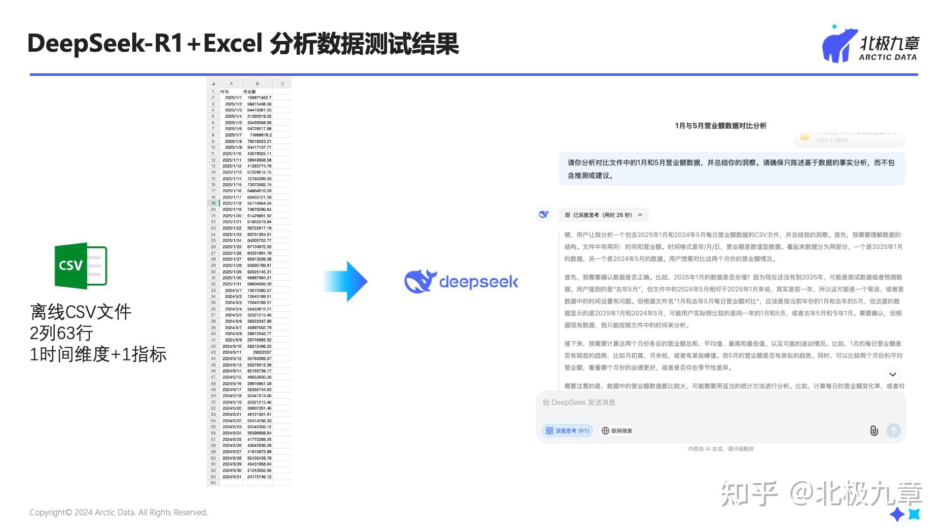 DeepSeek+Excel分析数据？亲手测试后，我劝你别急着甩手 - 知乎