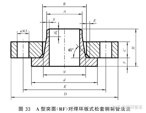 GB/T9124.1 2019法兰PN系列A 型突面(RF)对焊环板式松套钢制管法兰 - 知乎