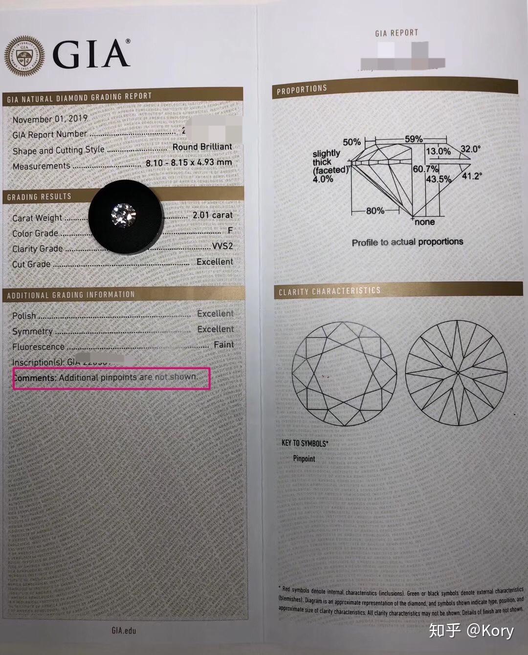 怎样确定钻石与gia证书一致(如何判断gia证书上的钻石就是戒指上的钻石)