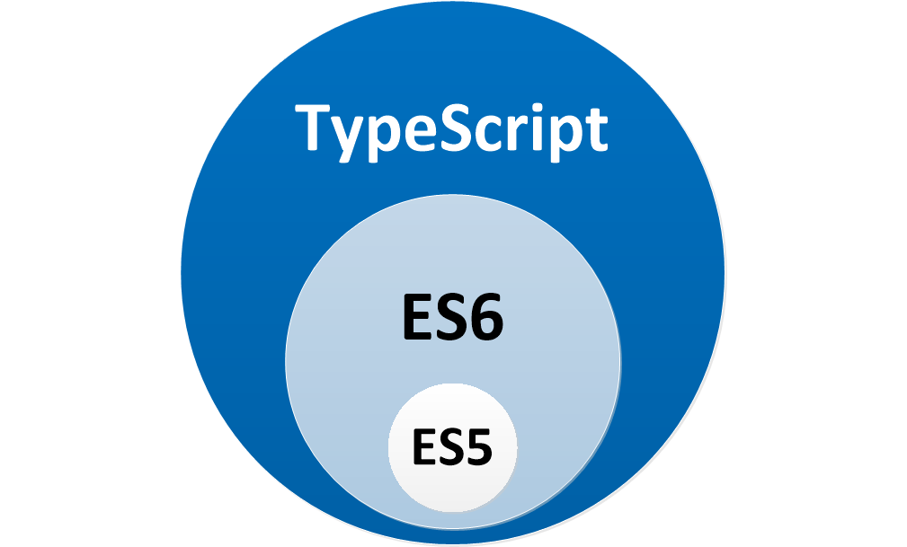 浅谈 TypeScript - 无状态函数组件