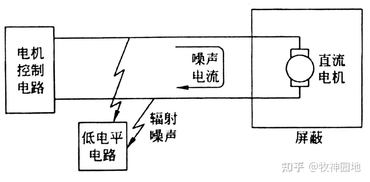 电磁兼容性基础2:电子设备的emc要求(2)
