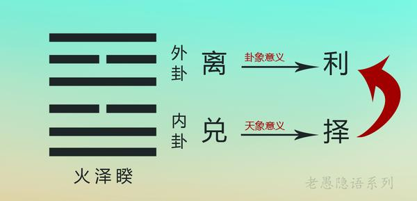 《周易易理》隐语解密-恕理第三十四卦火泽睽 - 知乎