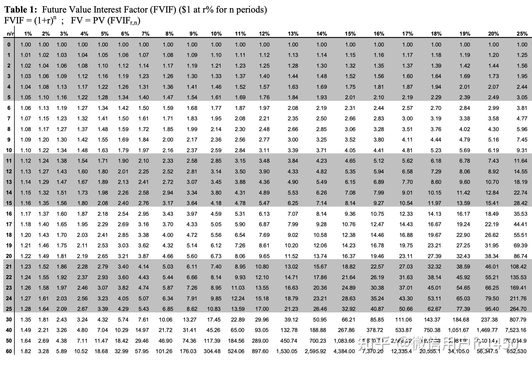 time-value-of-money