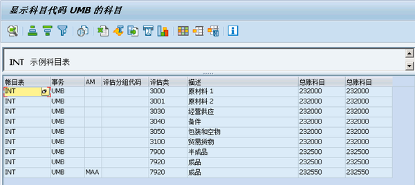 Sap 修改成本组件金额另一个方式 知乎