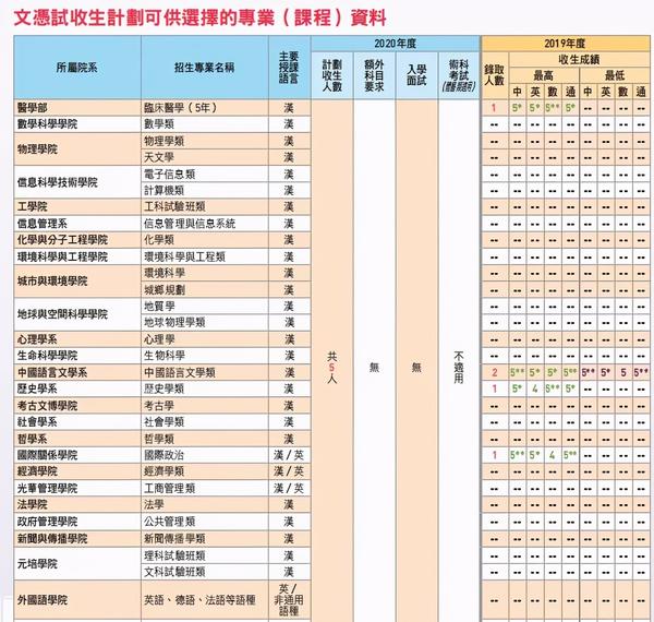 港澳台联考2021计划录取人数_广东音乐联考人数_在职教育硕士研究生联考录取显示预录取什么意思