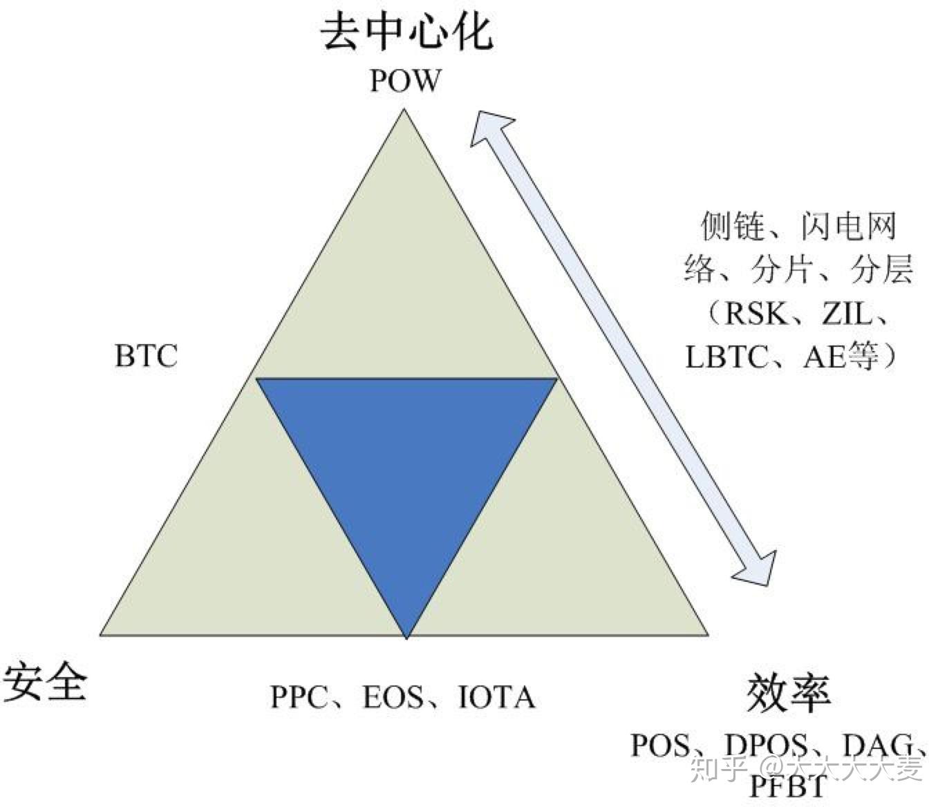 可扩展性与优化策略 (扩展性和可用性)-虎跃云资讯网