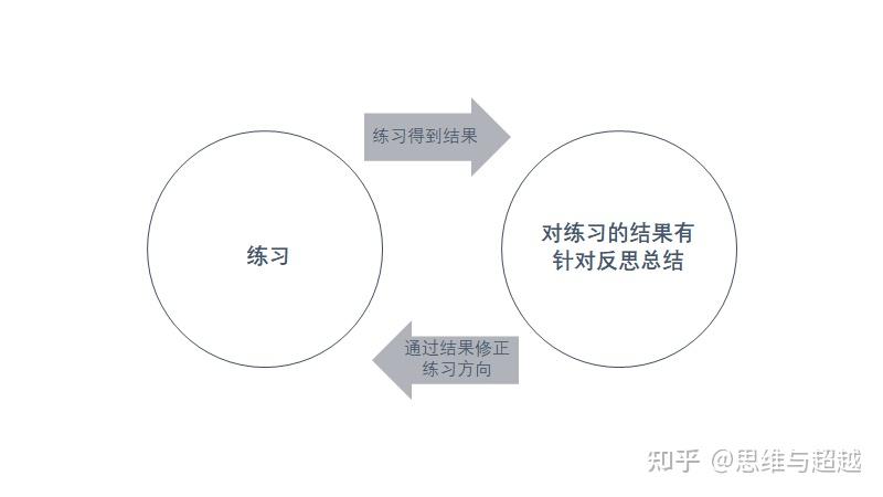 高手是如何利用「对标思维」赢在起跑线的? - 知乎