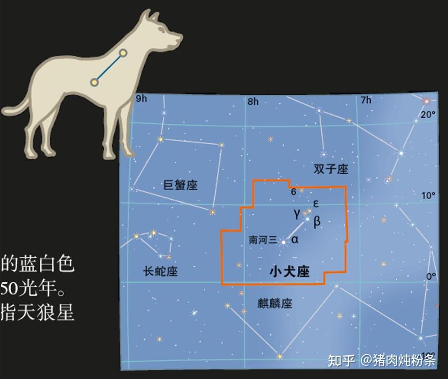 作为一个入门天文爱好者，如何研究天文知识？《DK观星》完备指南限量