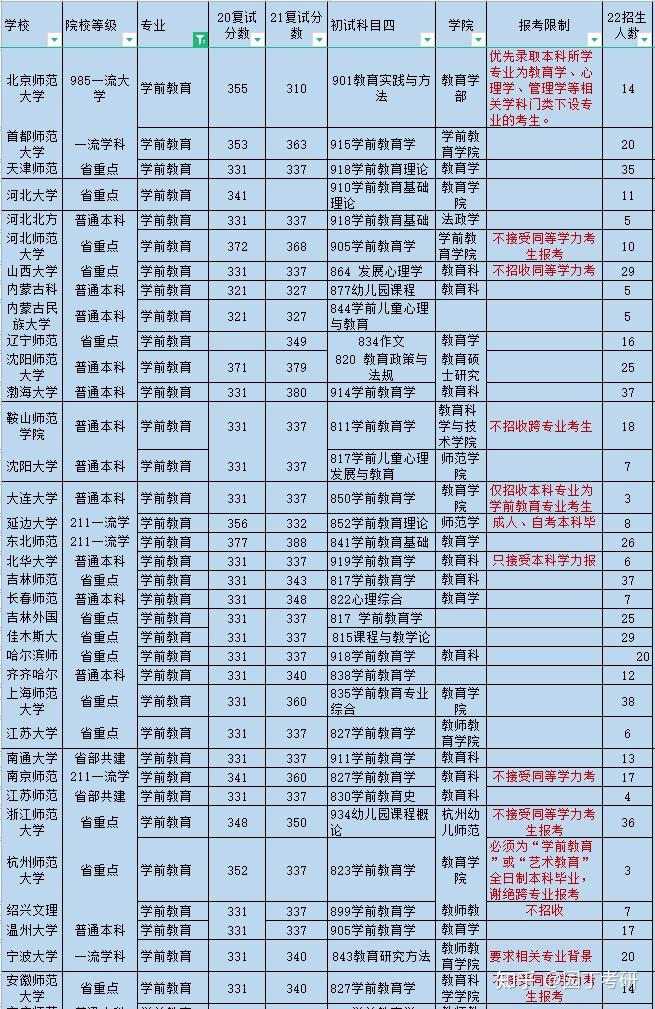 《備考2022年考研英語二(2012-2021十年真題)歷年真題詳解 (可搭配