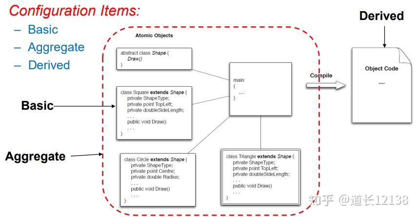 项目管理之 Configuration Management - 知乎