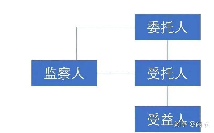 信托原状返还会计处理_信托现状返还是什么意思_信托财产现状返还