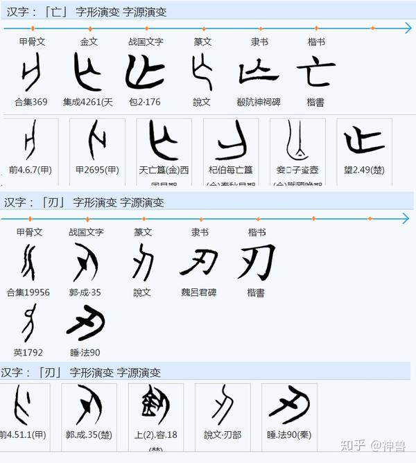 一午定乾坤 无有相生 万物始成 有 物 为证 物 字的来源 一 知乎