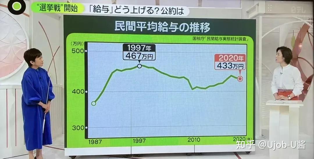 日本要漲工資了但是首都圈公寓房價持續上漲