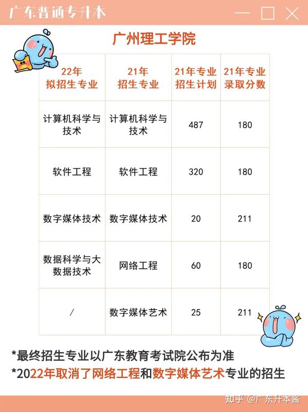 廣州華商學院教務網_廣東商學院華商學院教務系統_廣東華商學院校園網