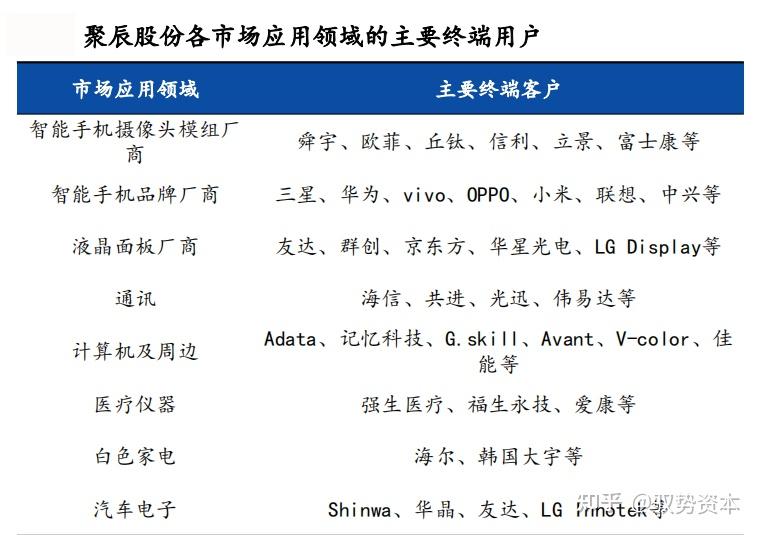 國產存儲芯片產業格局與重點上市公司分析