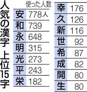 安倍夹私货 日本网友分析新年号 令和 来源 发现了这个秘密 知乎