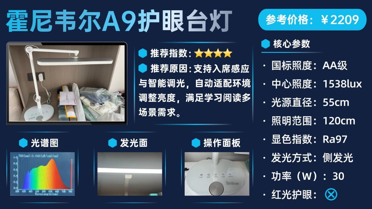霍尼韦尔护眼灯值得买吗?书客、霍尼韦尔、松下护眼台灯全方位实测对比 - 知乎