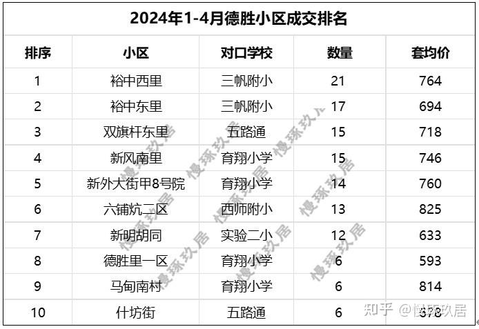 德胜学区图片