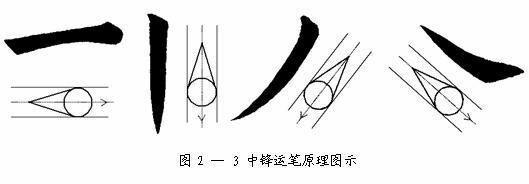 如何提高对书法作品的观察能力