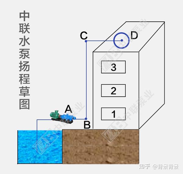 水泵扬程计算公式（水泵扬程怎么计算）