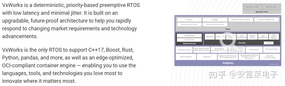  Hard Real Time System 