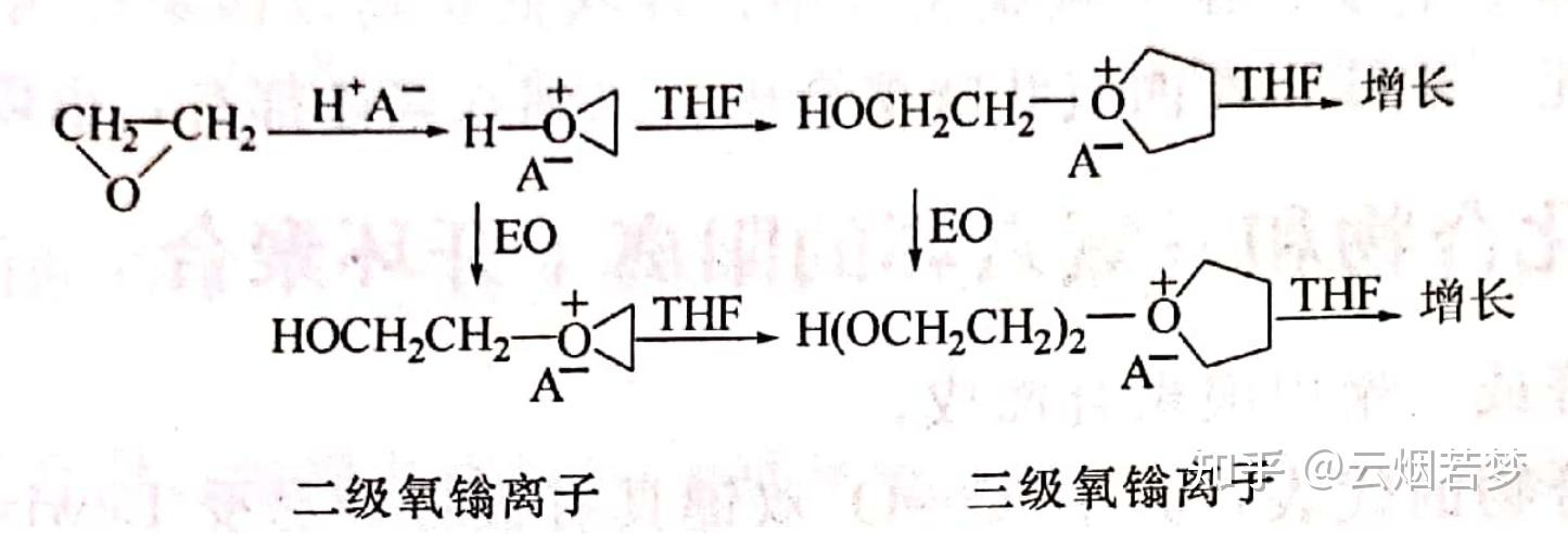 8.4 环醚的阳离子开环聚合