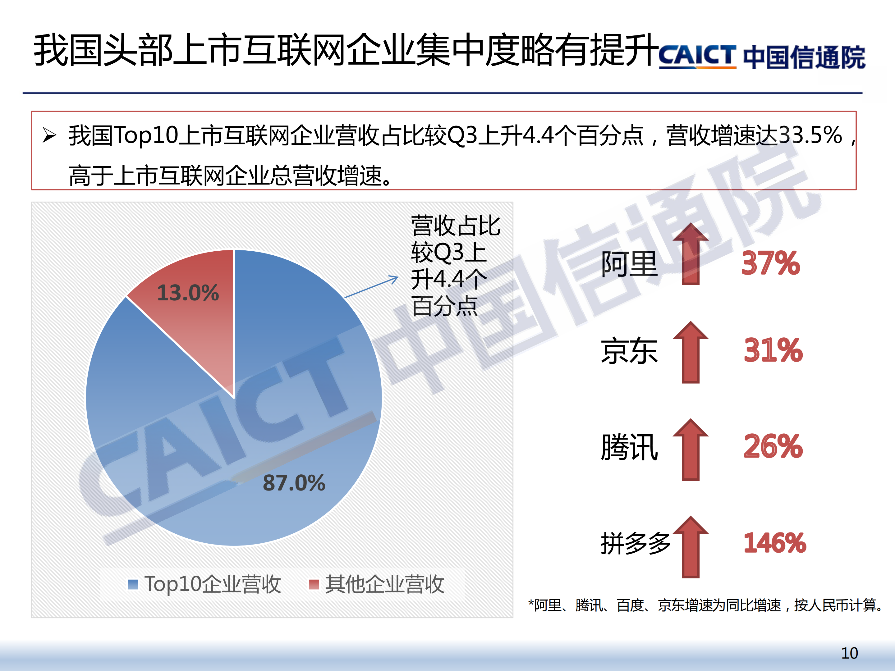 2021年一季度我国互联网上市公司运行情况