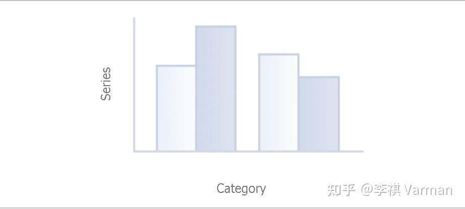 Power Apps 模型驱动应用 第五章 通过【图表】将数据可视化呈现 - 知乎