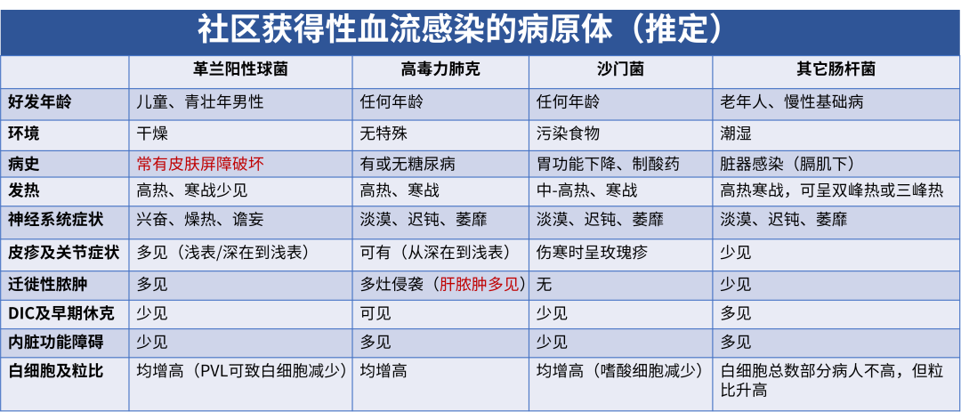 中國醫科大學附屬第一醫院經驗性治療效果不佳臨床醫生