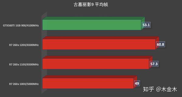 显卡频率只有300