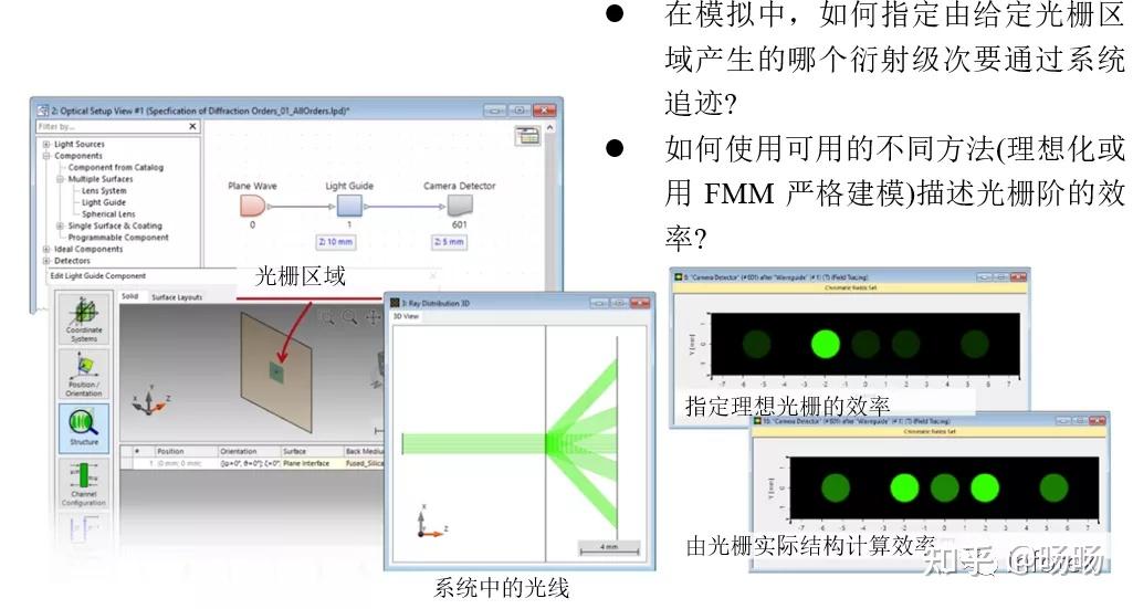 virtuallab光柵區域衍射級數和效率的規範