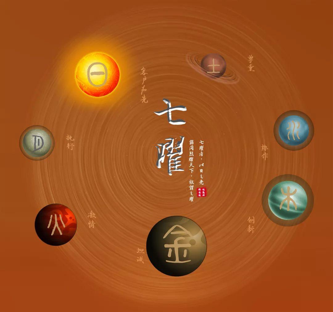 锐思科——七曜价值观 知乎