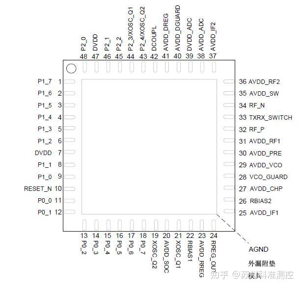 LED正装芯片与倒装芯片的知识汇总【科准测控】 - 知乎