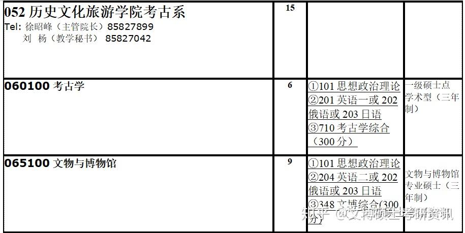 遼寧師範大學2021年碩士研究生招生簡章及專業目錄