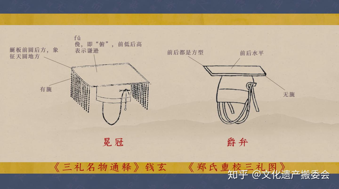 汉服——从入门到精通 先秦时期 - 知乎