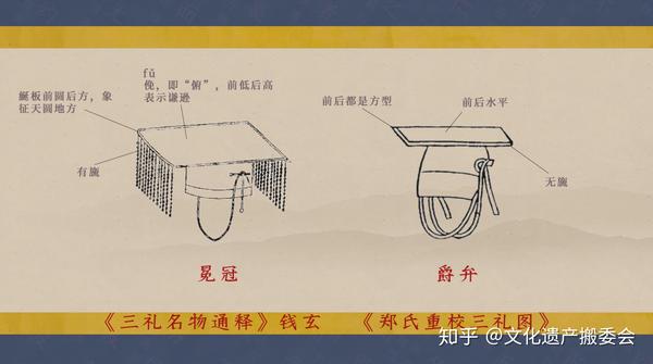 汉服——从入门到精通 先秦时期 - 知乎